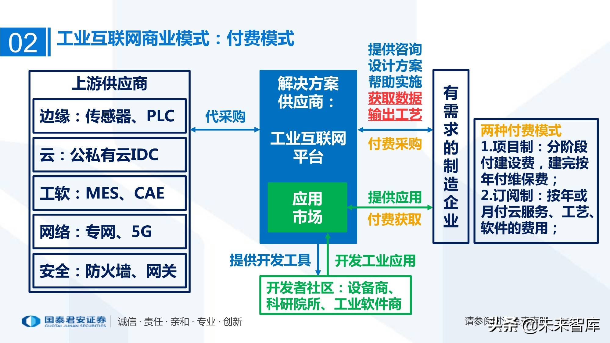 工业互联网下游产业链是什么(互联网对生产方式的影响？)