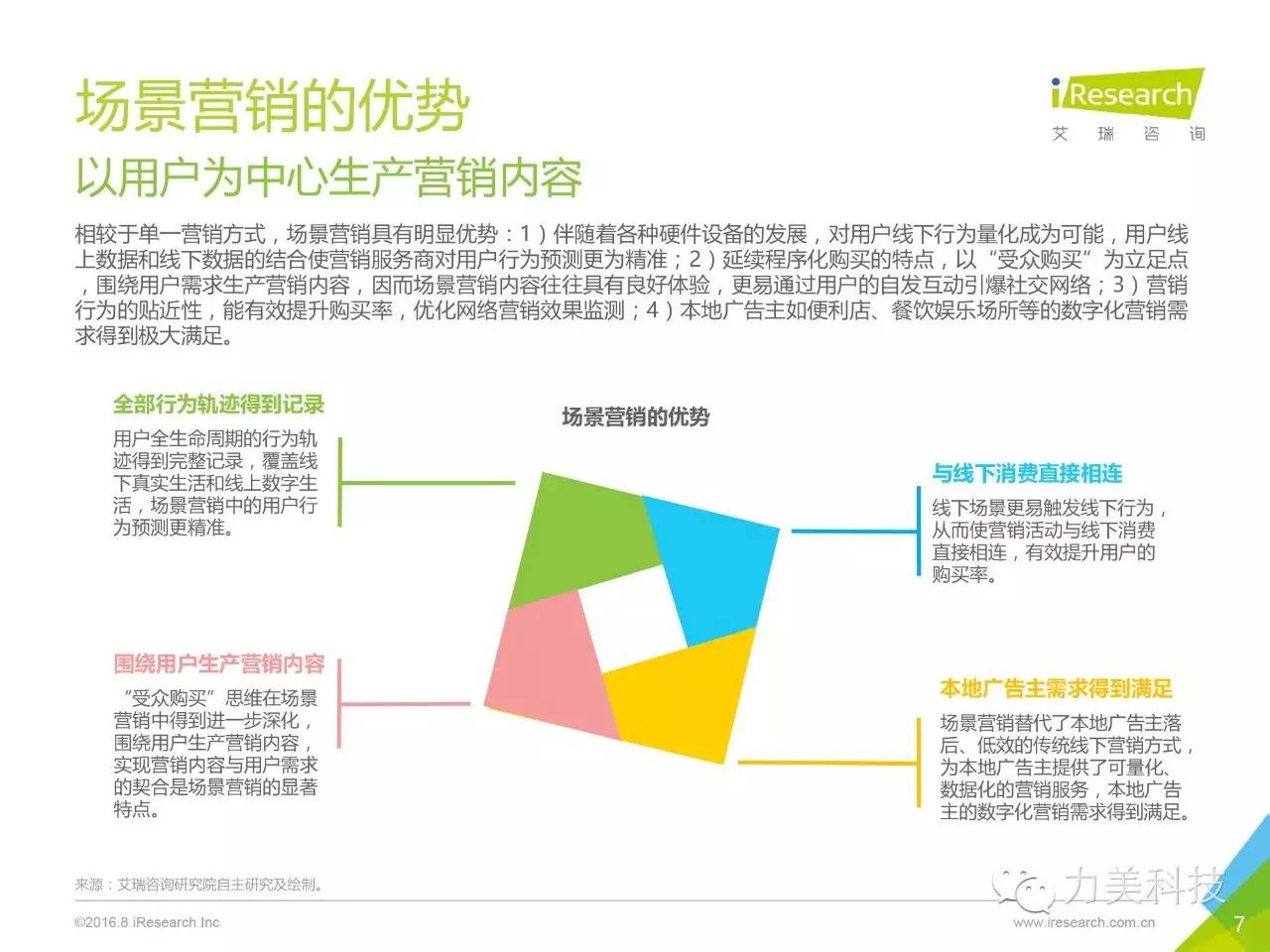 场景营销管理软件怎么卖(肯德基大神卡售卖技巧？)