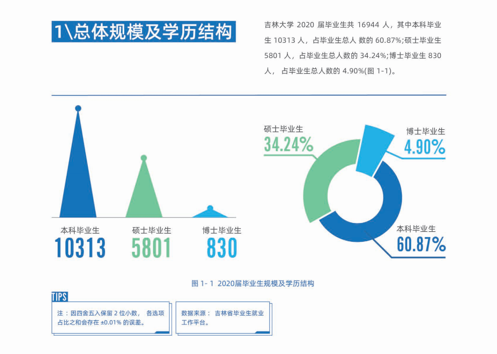 吉林大学邮箱毕业会收回吗(吉林师范大学能收快递嘛？)