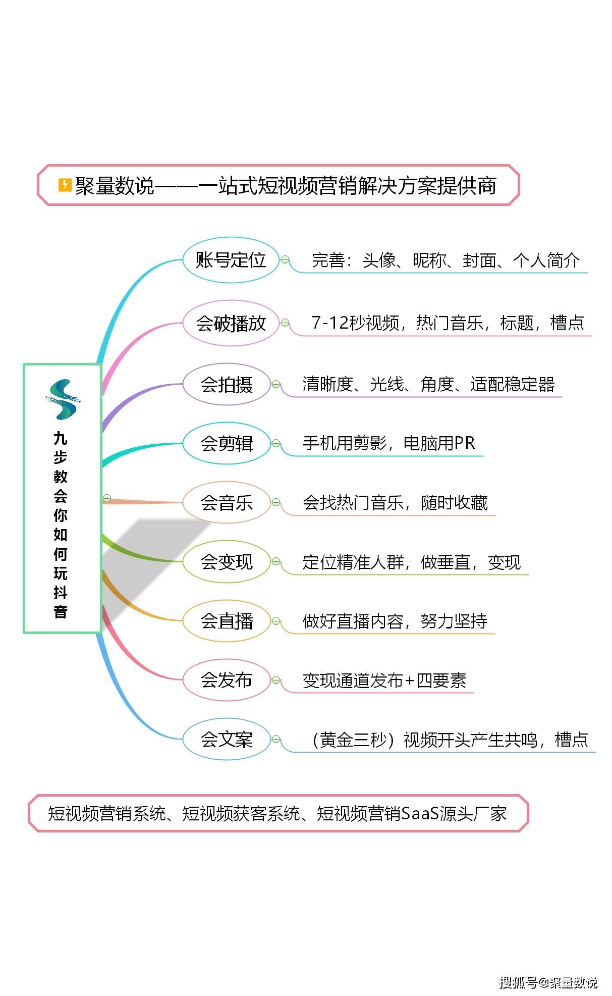直播saas系统是什么(乐买买是哪个公司的？)