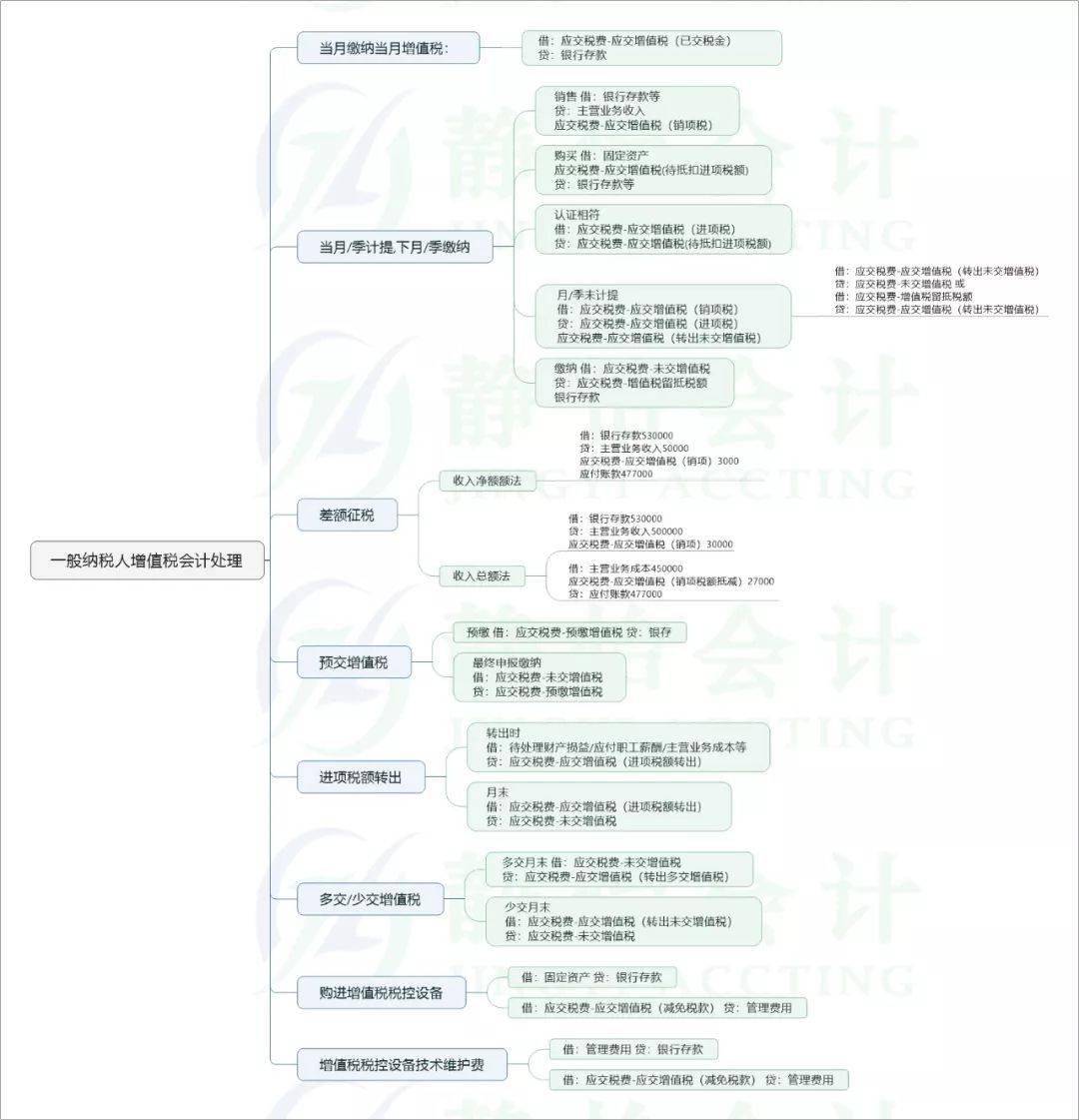 财务软件应交税金设置(财会22号文件中应交税费下设置10个二级科目应交所得税去哪儿了？)