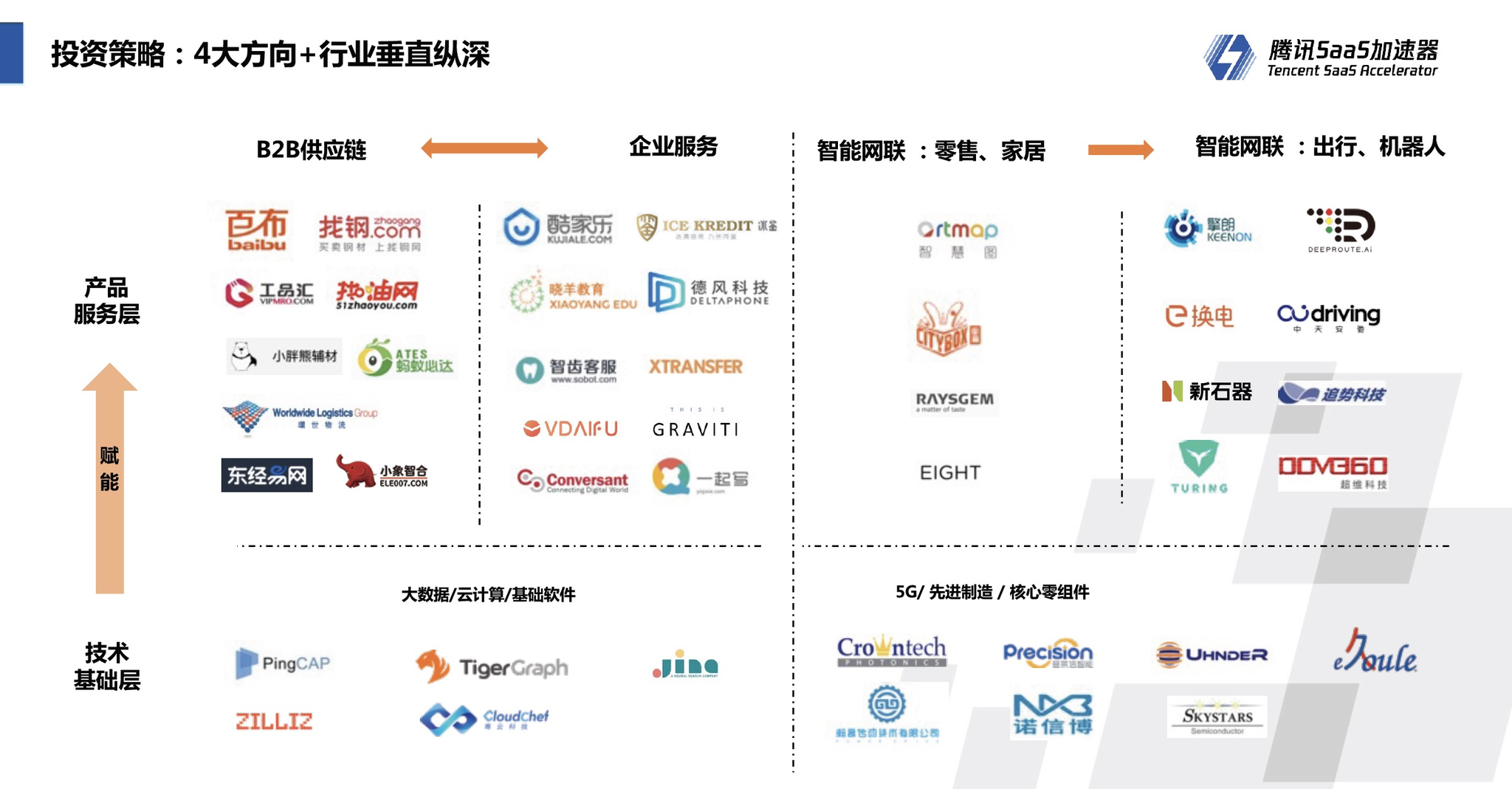 企业直播saas怎么获取(云直播啥意思？)