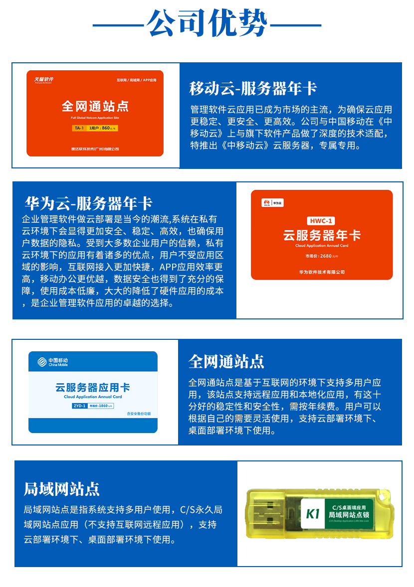 erp销售系统怎么操作(ERP销售有什么技巧？)