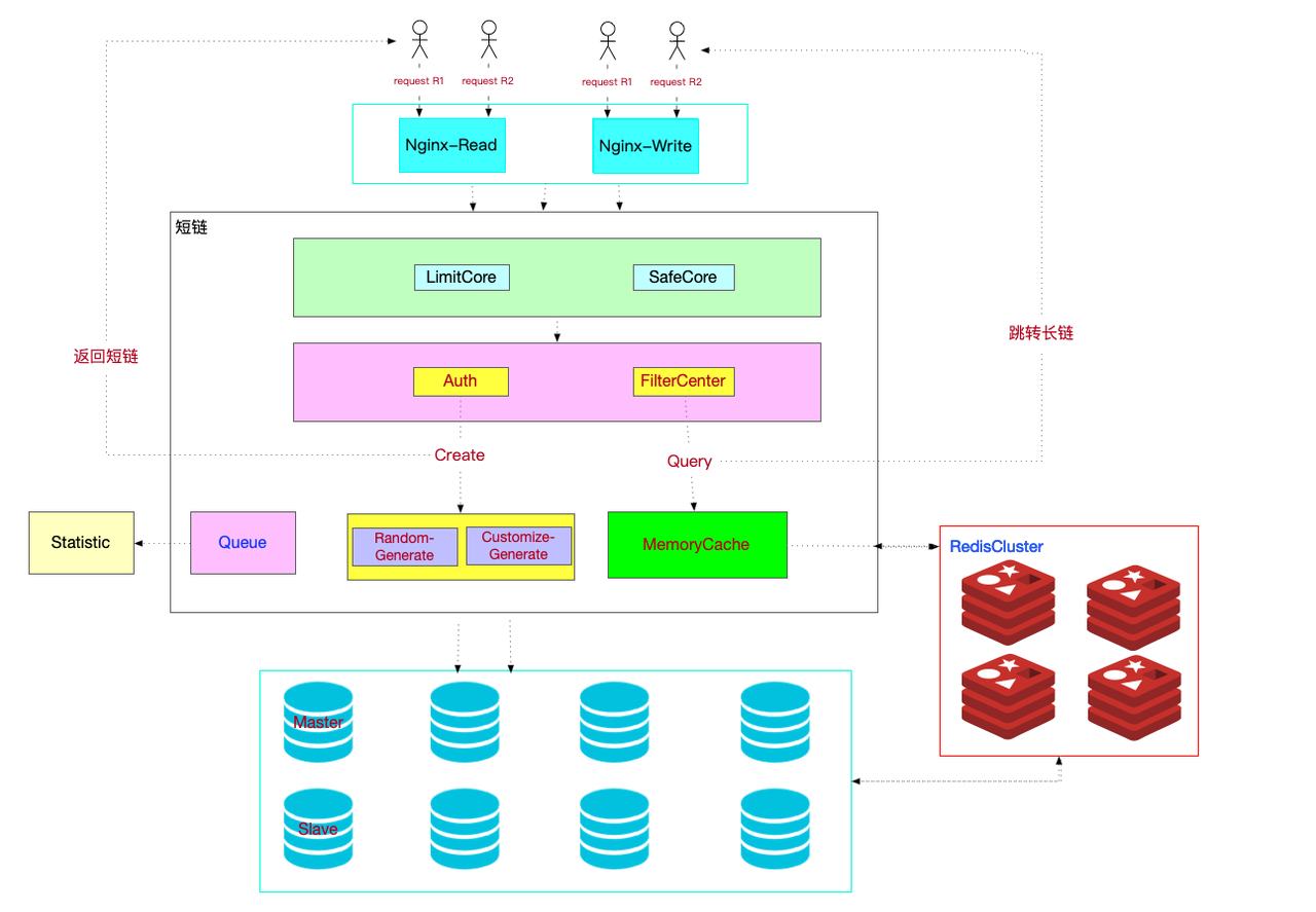 域名结构怎么划分(域名的构成顺序？)