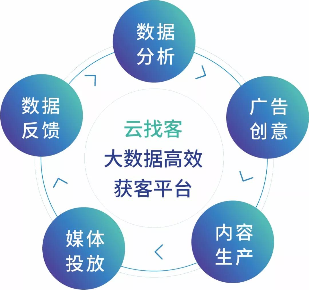 裂变营销推广软件有哪些(裂变营销方法有哪些？)