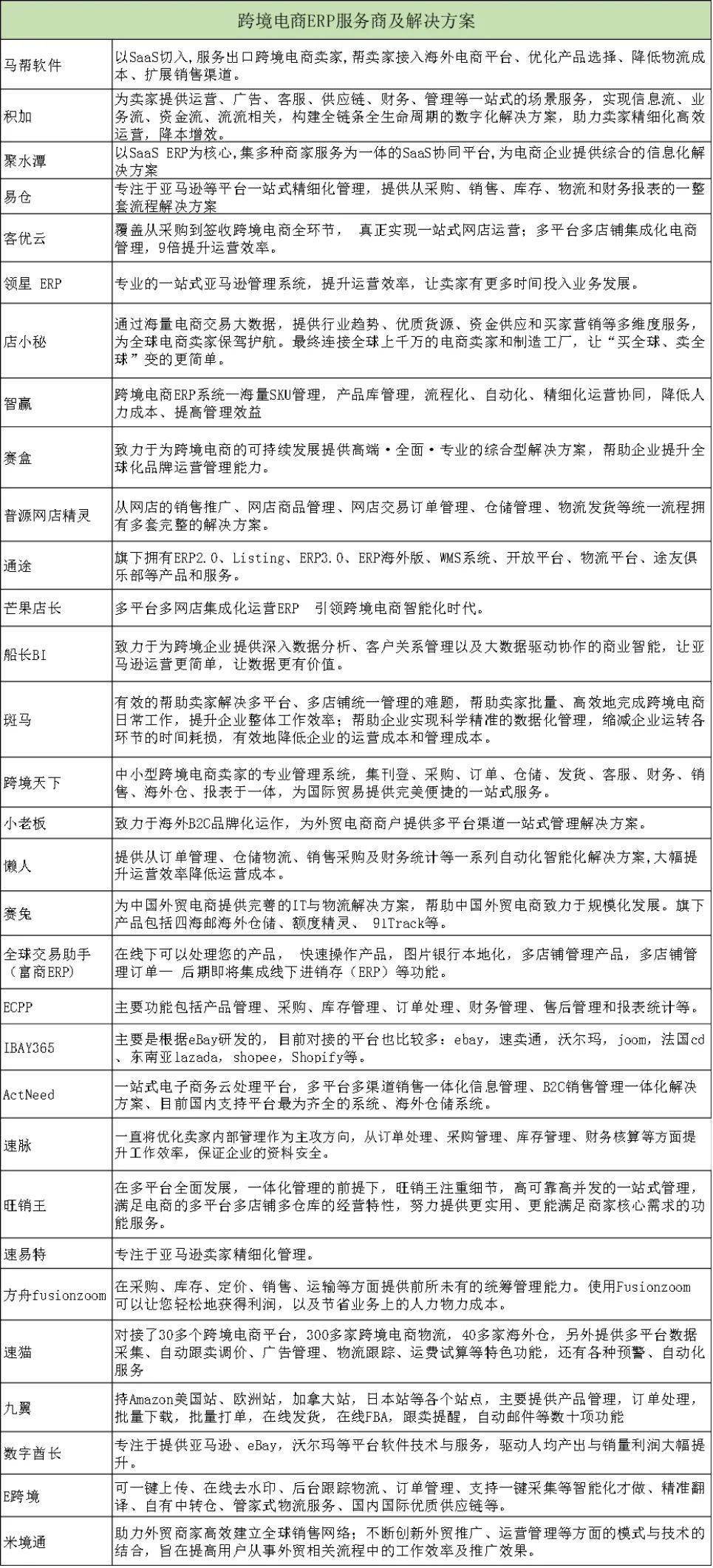 如何搭建erp运营平台(ERP服务器配置?)