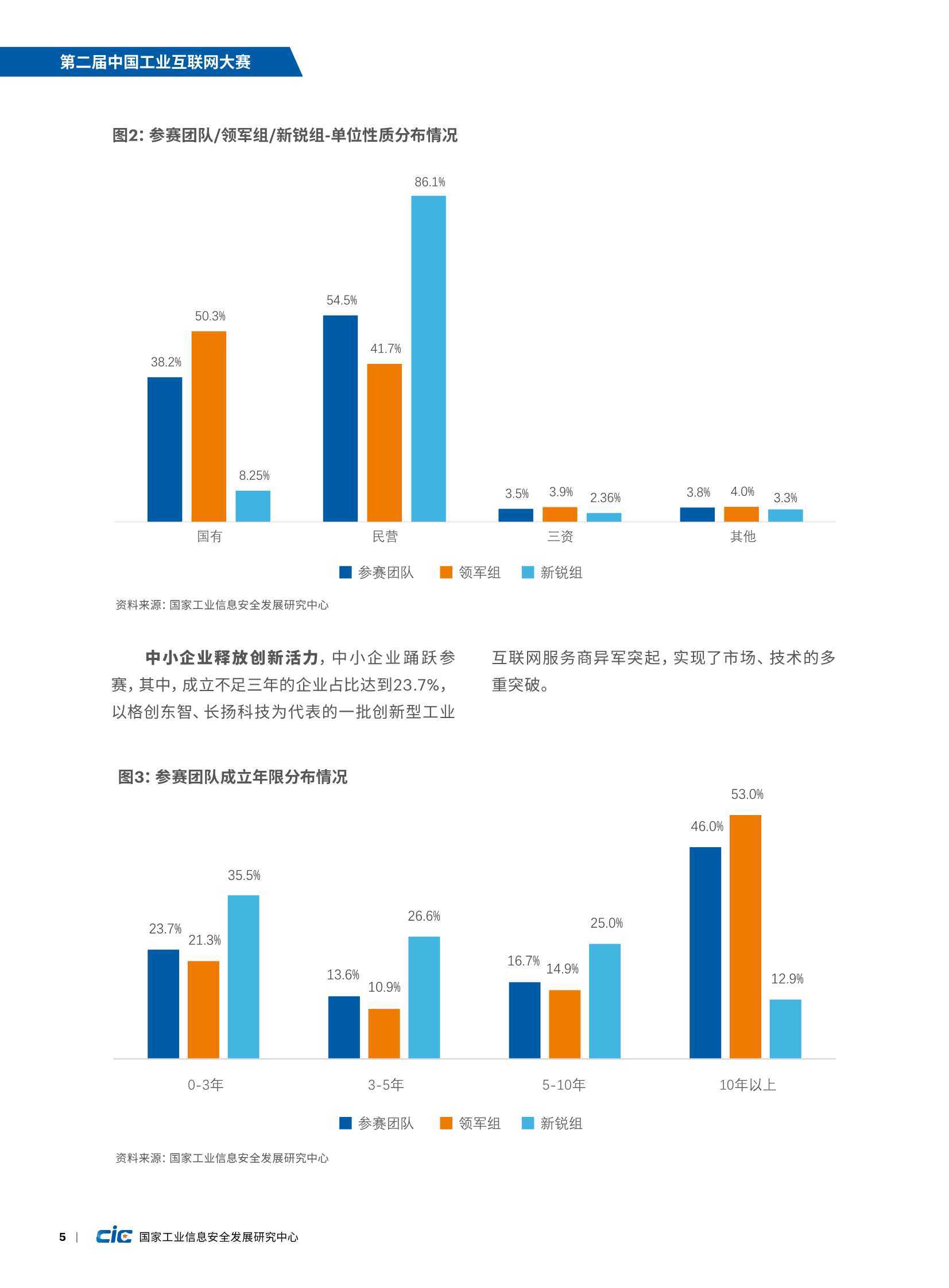 工业互联网怎么解决痛点(互联网技术解决了哪些社会痛点?)