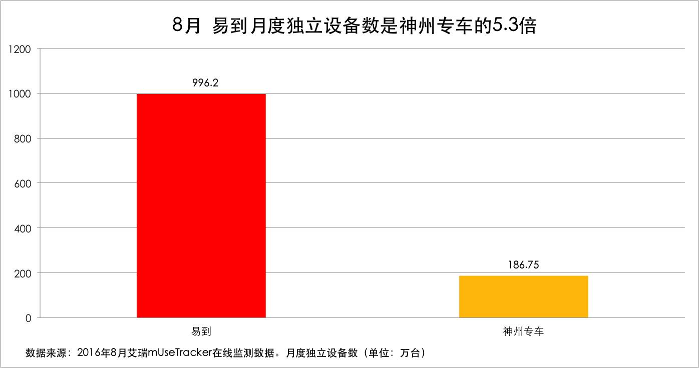 专车是电子商务吗(专车和商务专车的车型一样吗？)