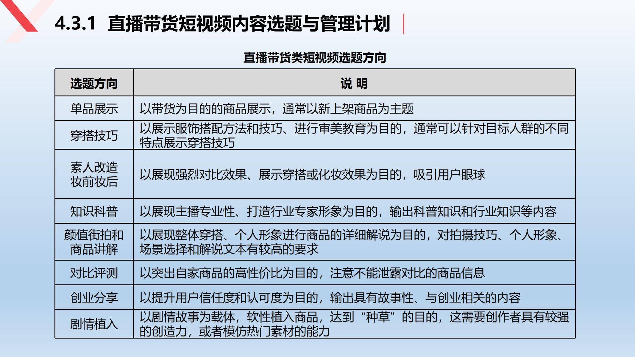 单招第六类包括电子商务吗(单招十大类分别对应什么学科？)