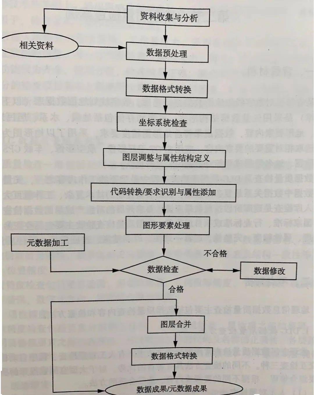 如何恢复地理资料包中的数据(连信位置清除了怎么恢复？)