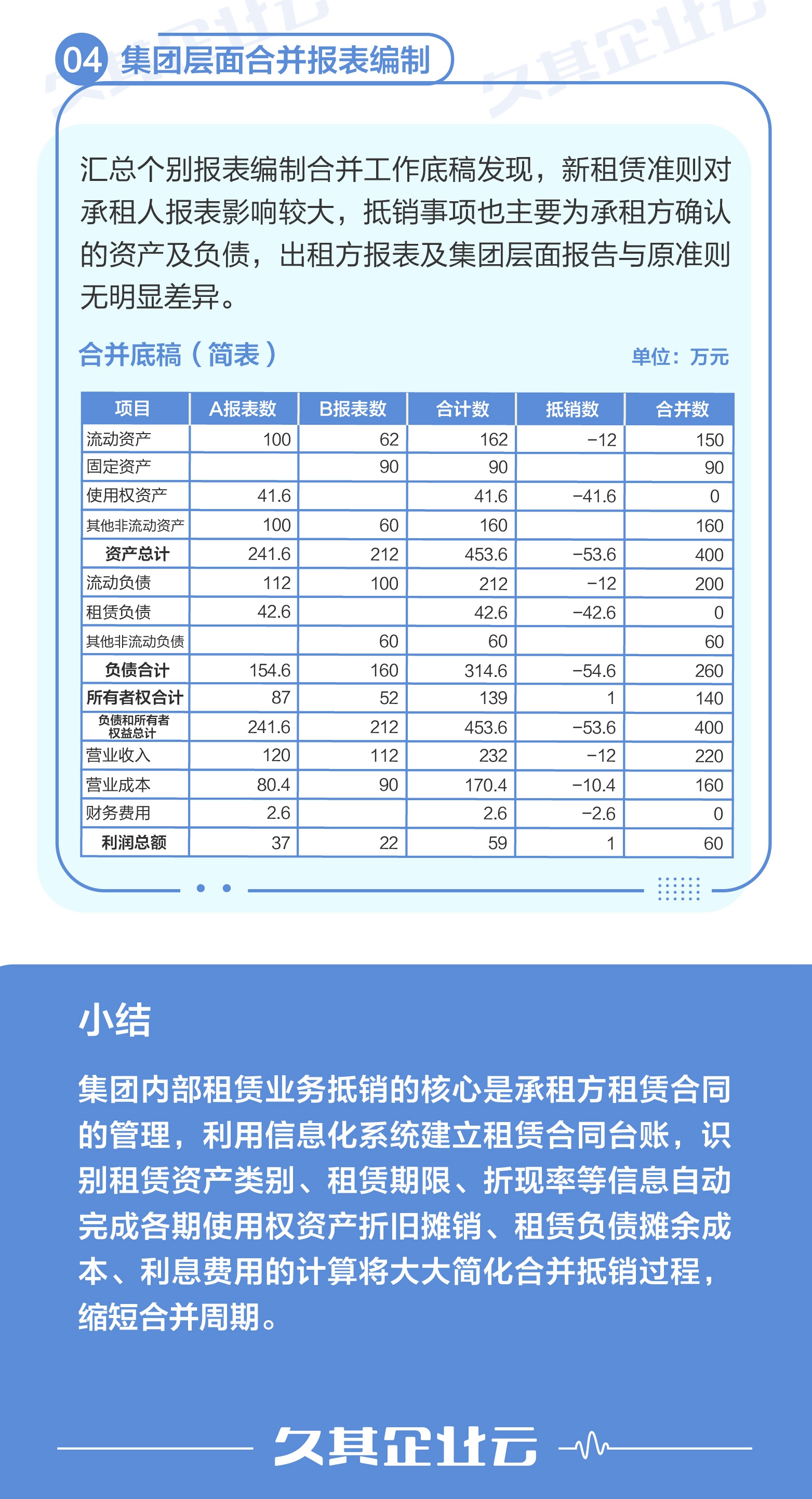 合并报表的财务软件叫什么(哪些企业财务报表可以合并?)