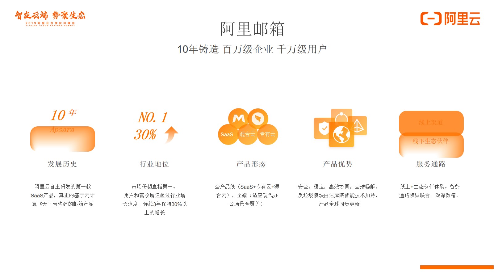 阿里邮箱个人邮箱好用吗(网易邮箱，阿里邮箱。TOM邮箱哪个更好用？)