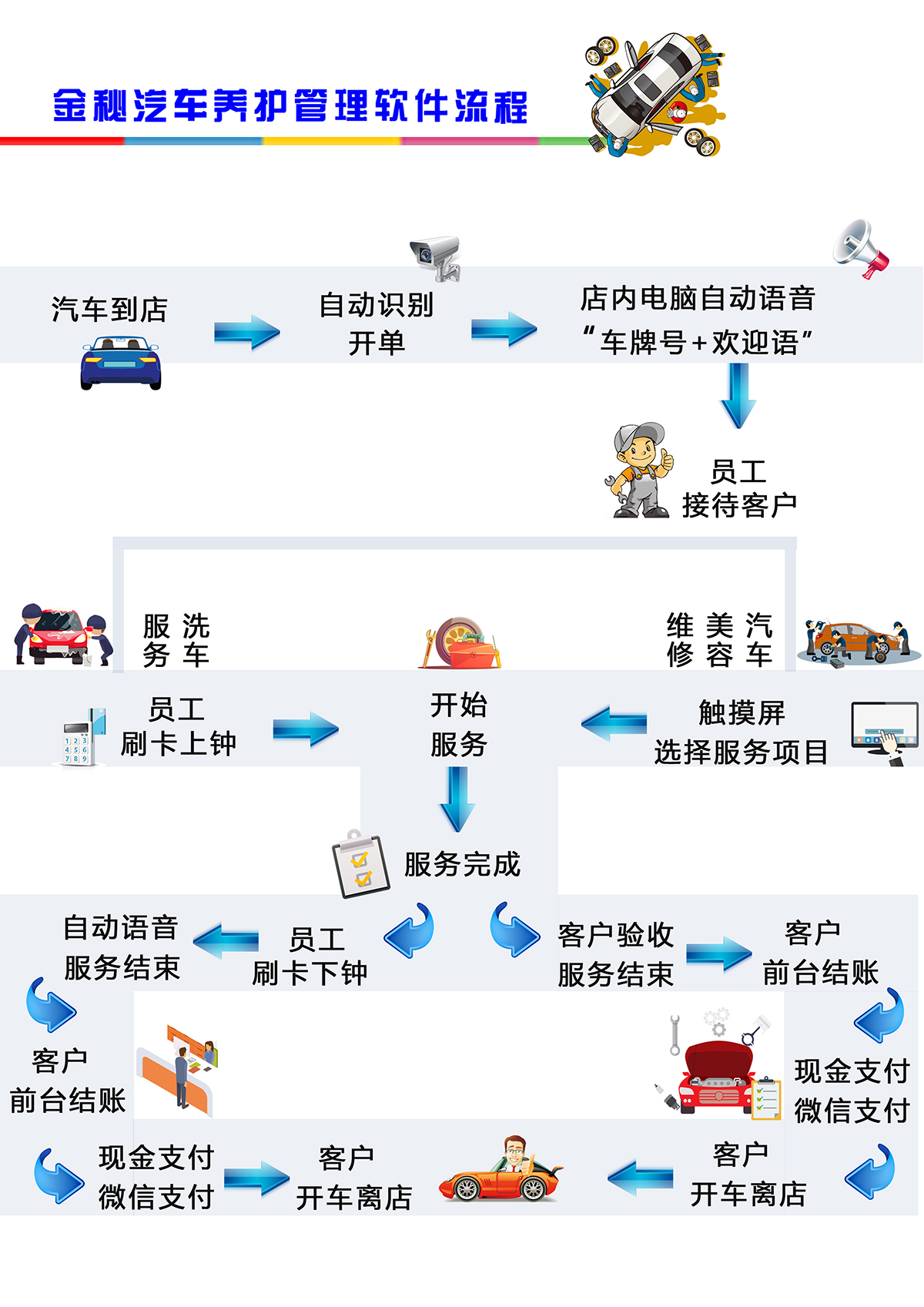 洗浴收银软件排名榜(浴池如何用好收银系统？)