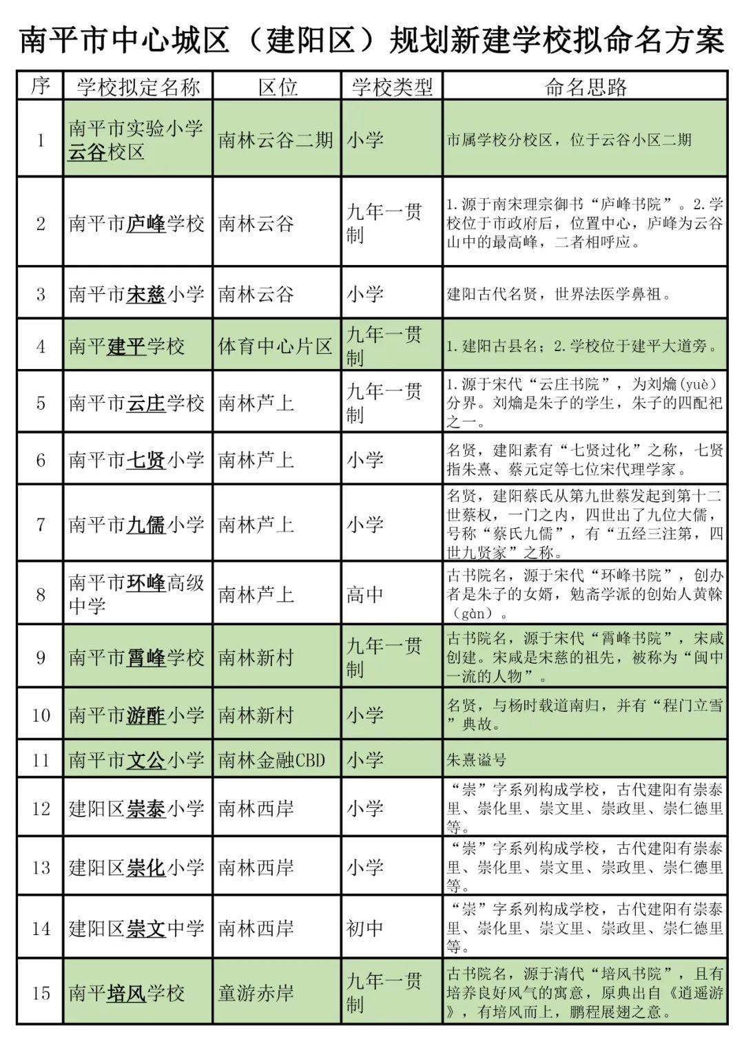 南平市电子邮箱号是多少(福建邮政编码怎么填?)