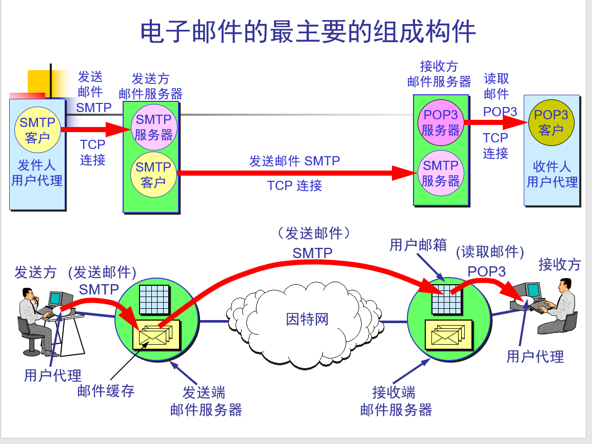 代理邮箱设置(如何申请快递代理点？)