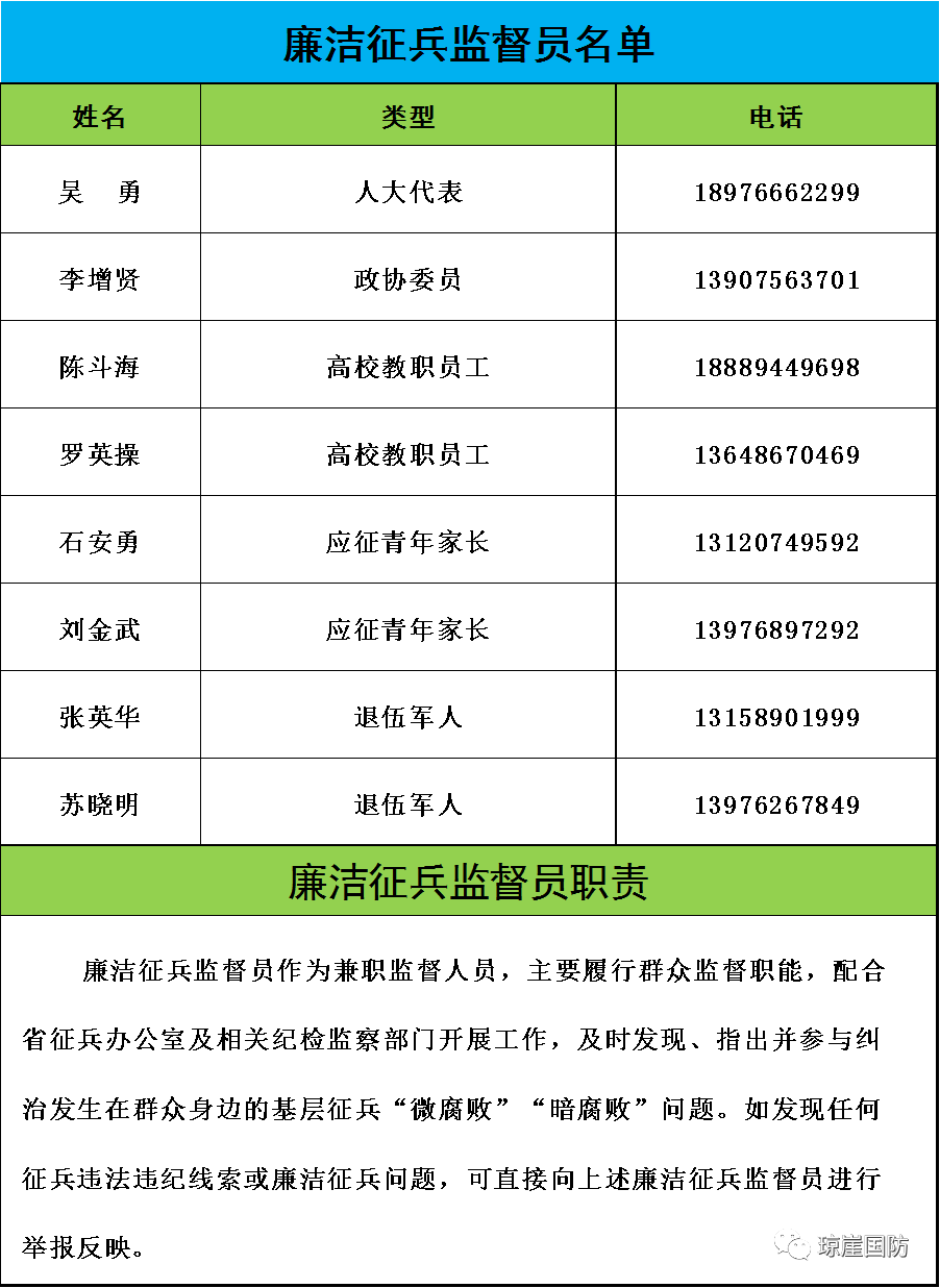 直播海南电子邮箱是什么(海南移动用邮箱什么申请开机业务？)