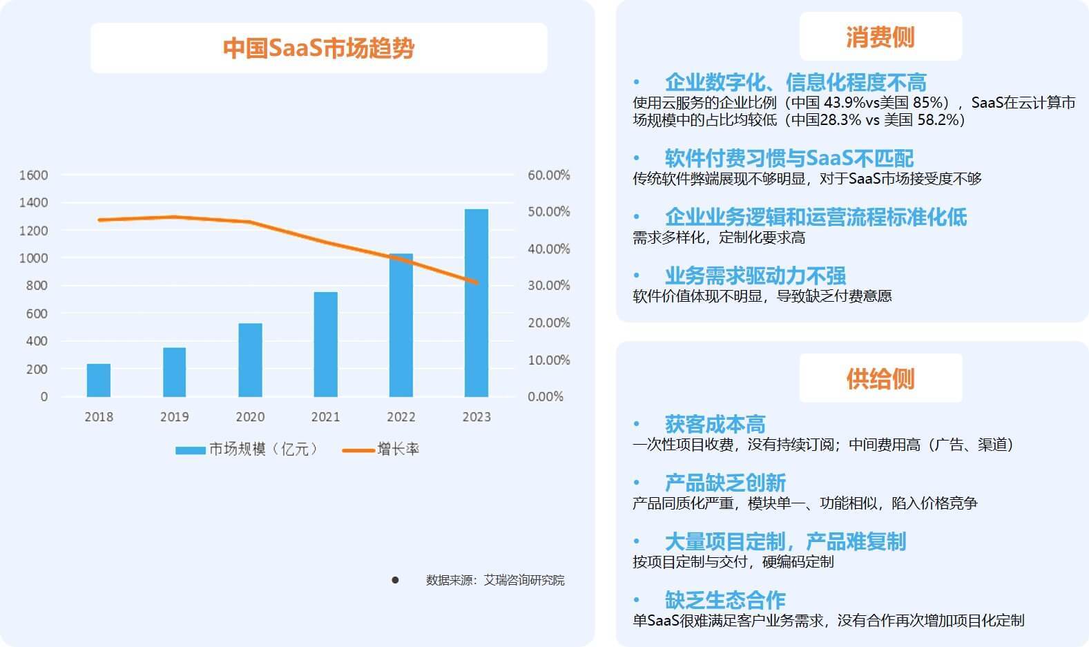 SaaS软件是做什么(saas就是卖软件的吗？)