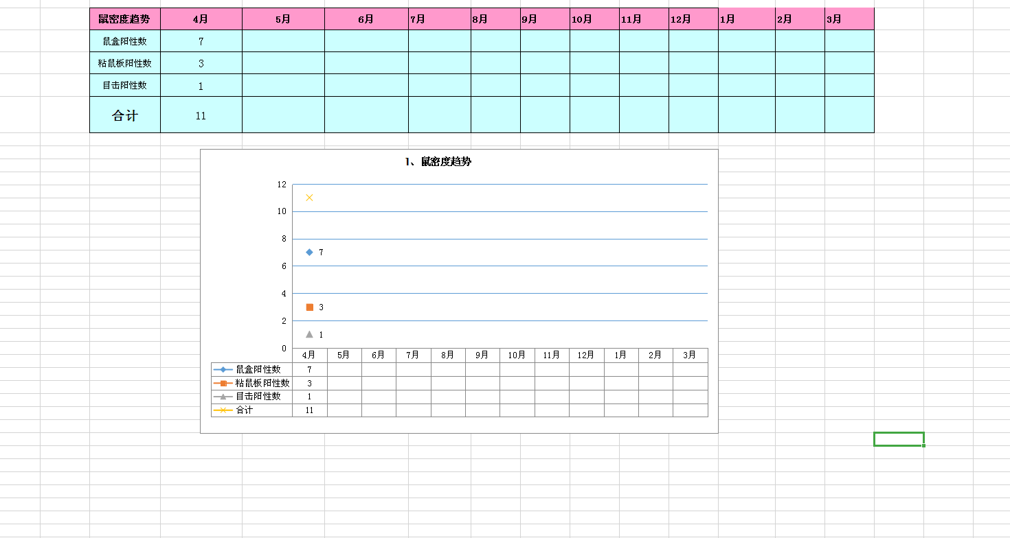 表格如何恢复保存之前数据(excel保存后怎么恢复到以前的内容?)