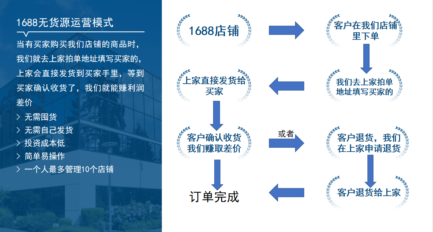 电子商务的人生价值是什么(了解电子商务的重要性和必要性？)