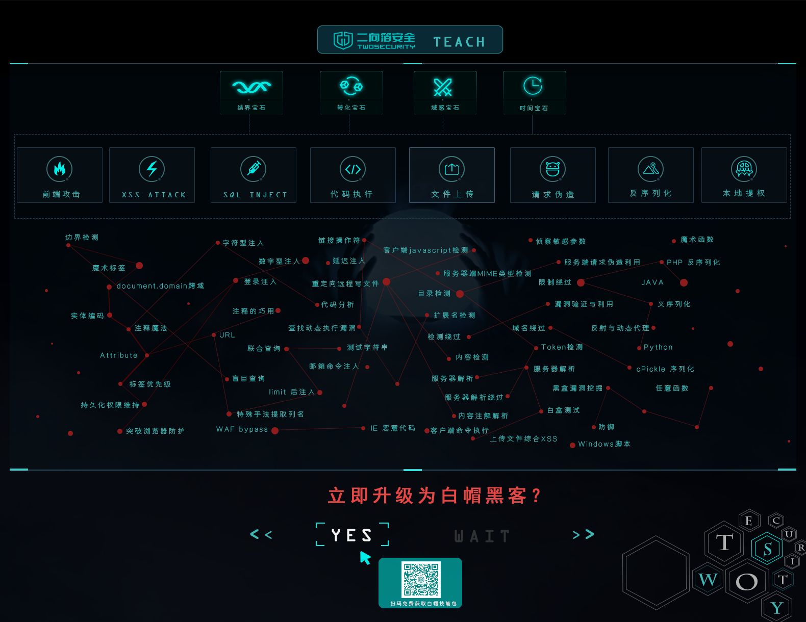 如何测试子域名(dns服务器配置的检测方式？)