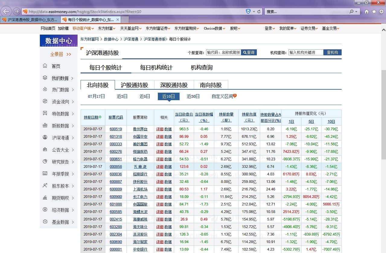 如何恢复东方财富通的数据(东方财富通如何查询盈利情况？)