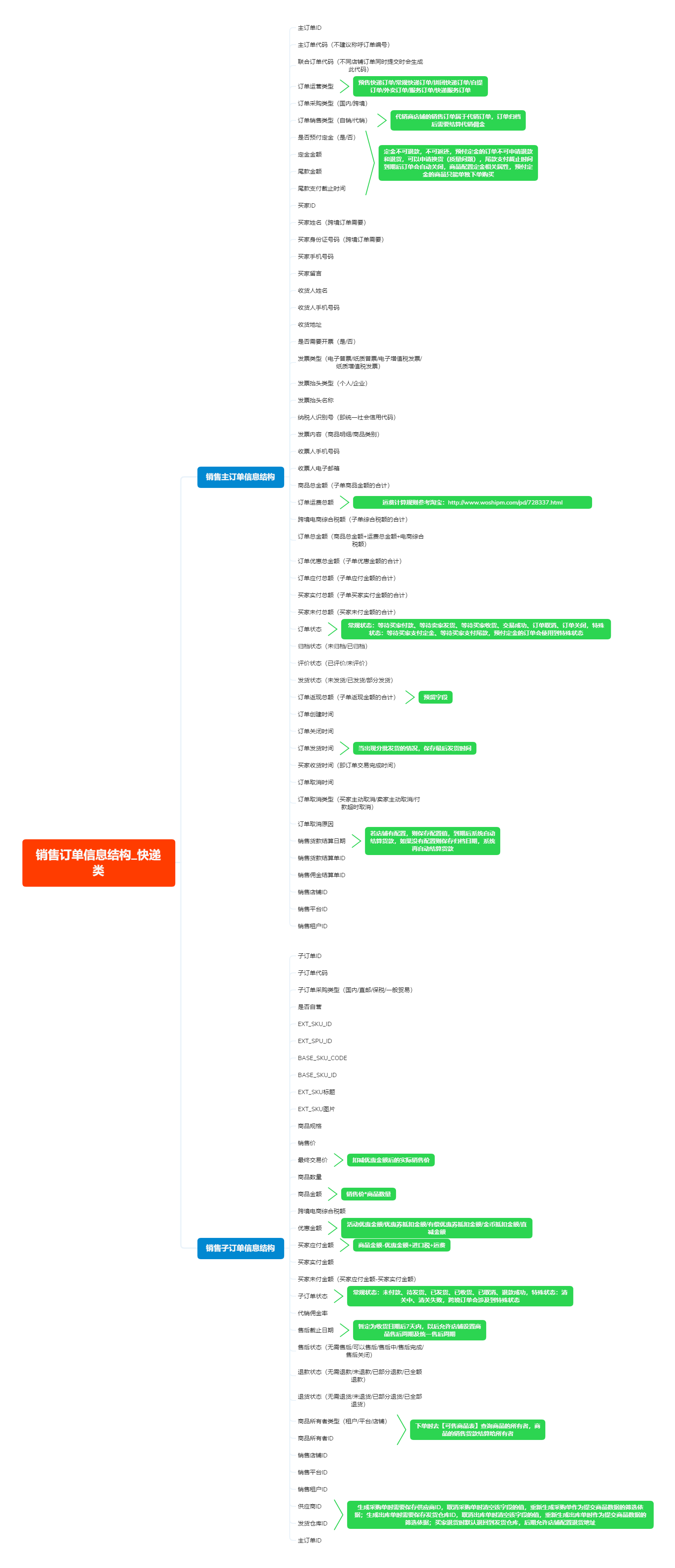 物流saas销售好做吗(物流软件平台怎么推广？)