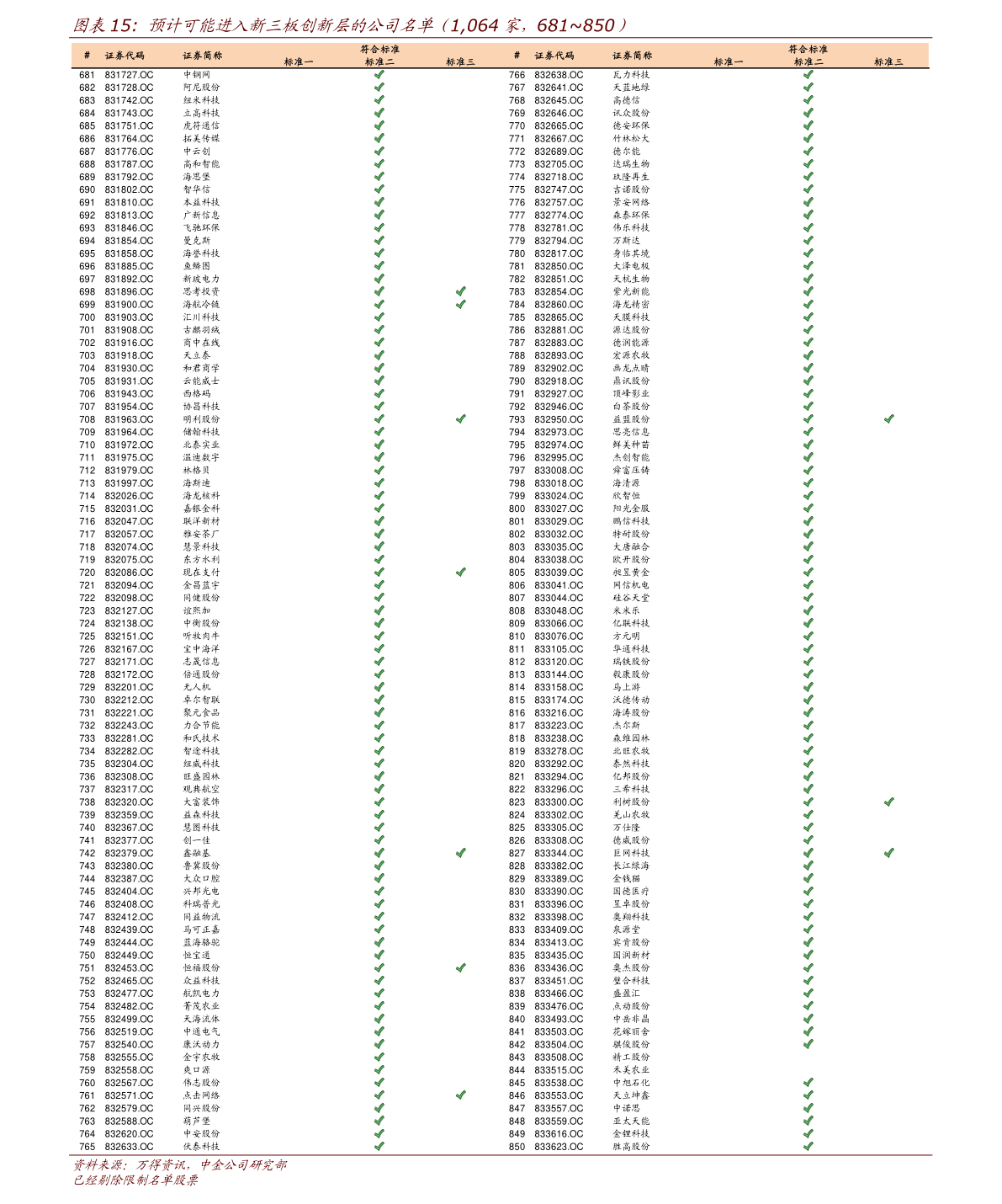 erp企业财务软件多少钱(金蝶erp软件多少钱一套？)