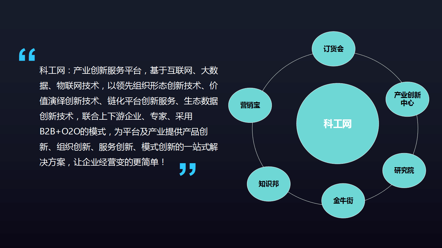 工业互联网的意思是什么(什么是工业数字科技产业？)