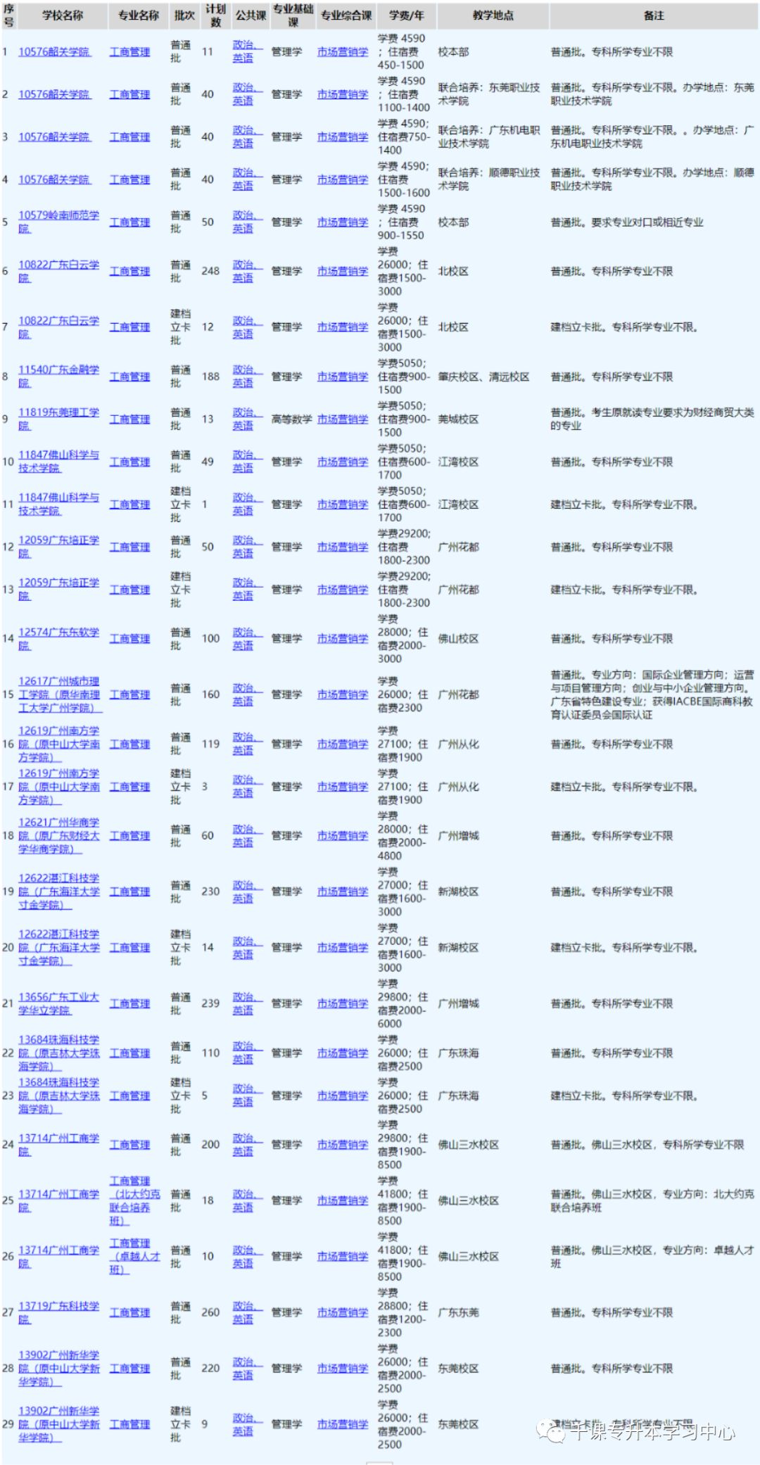 电子商务考什么大专好就业(专科会计专业与电子商务专业哪个就业好？)
