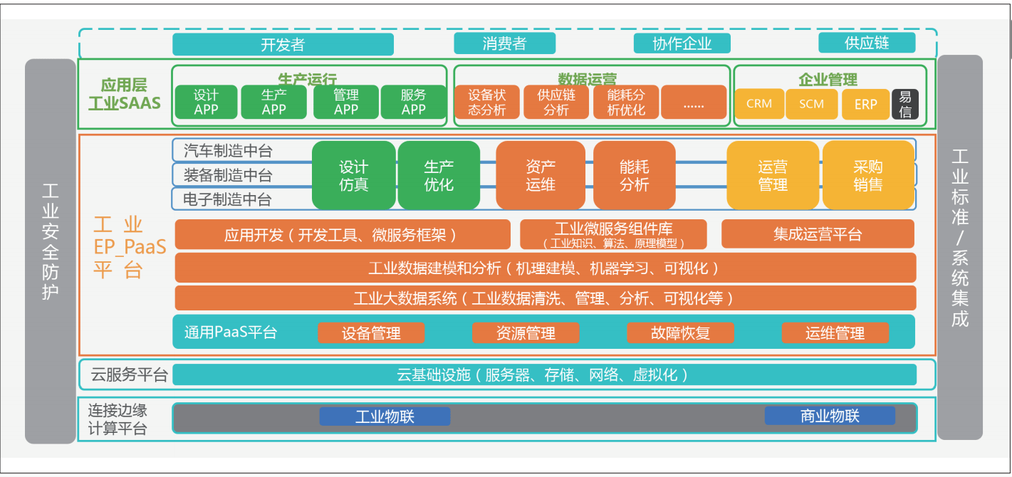 工业互联网和普通网络通吗(新链计划和5g的区别?)