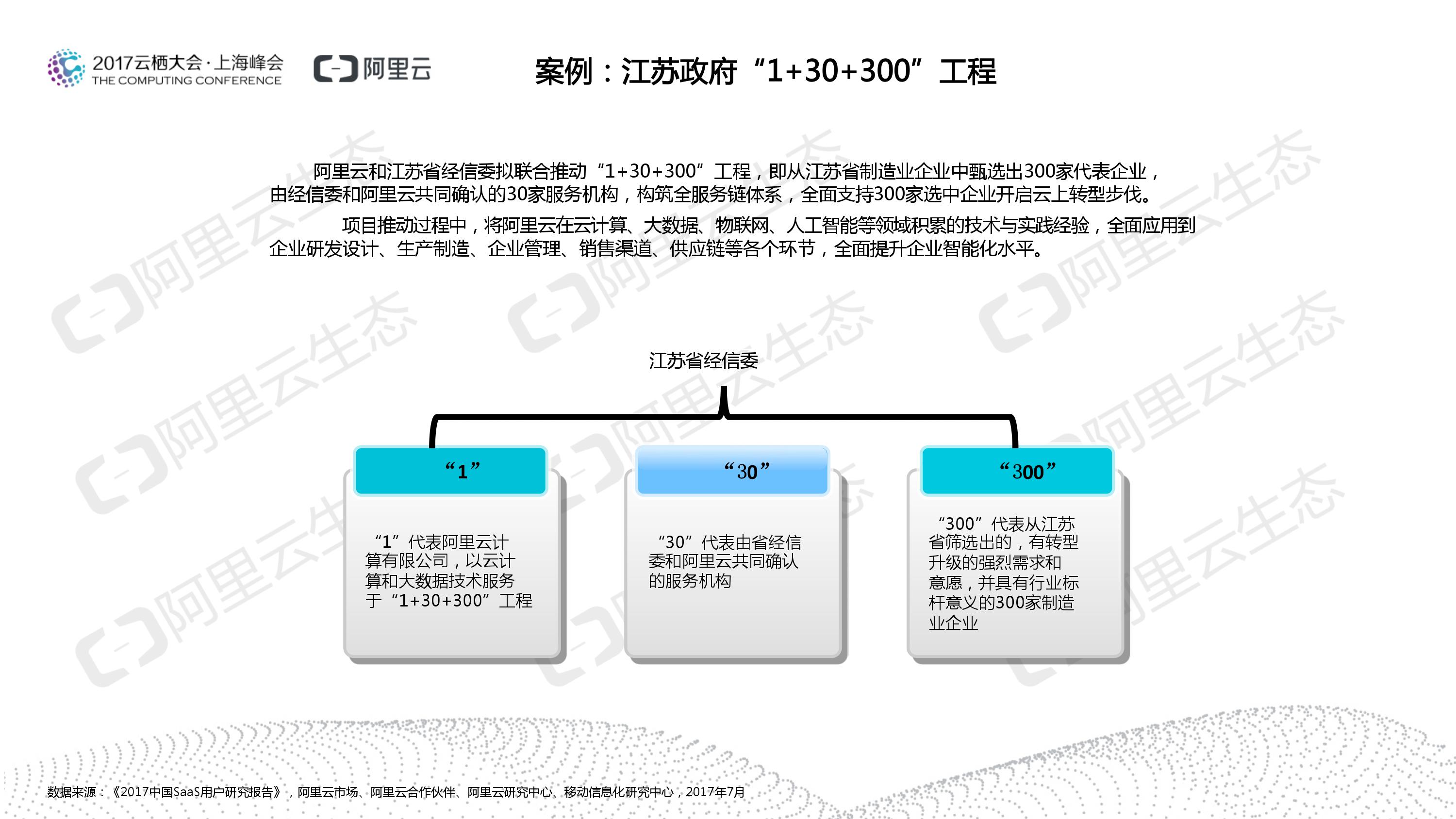 saas用户怎么改变(谁能科普一下人力资源SAAS是什么意思?)
