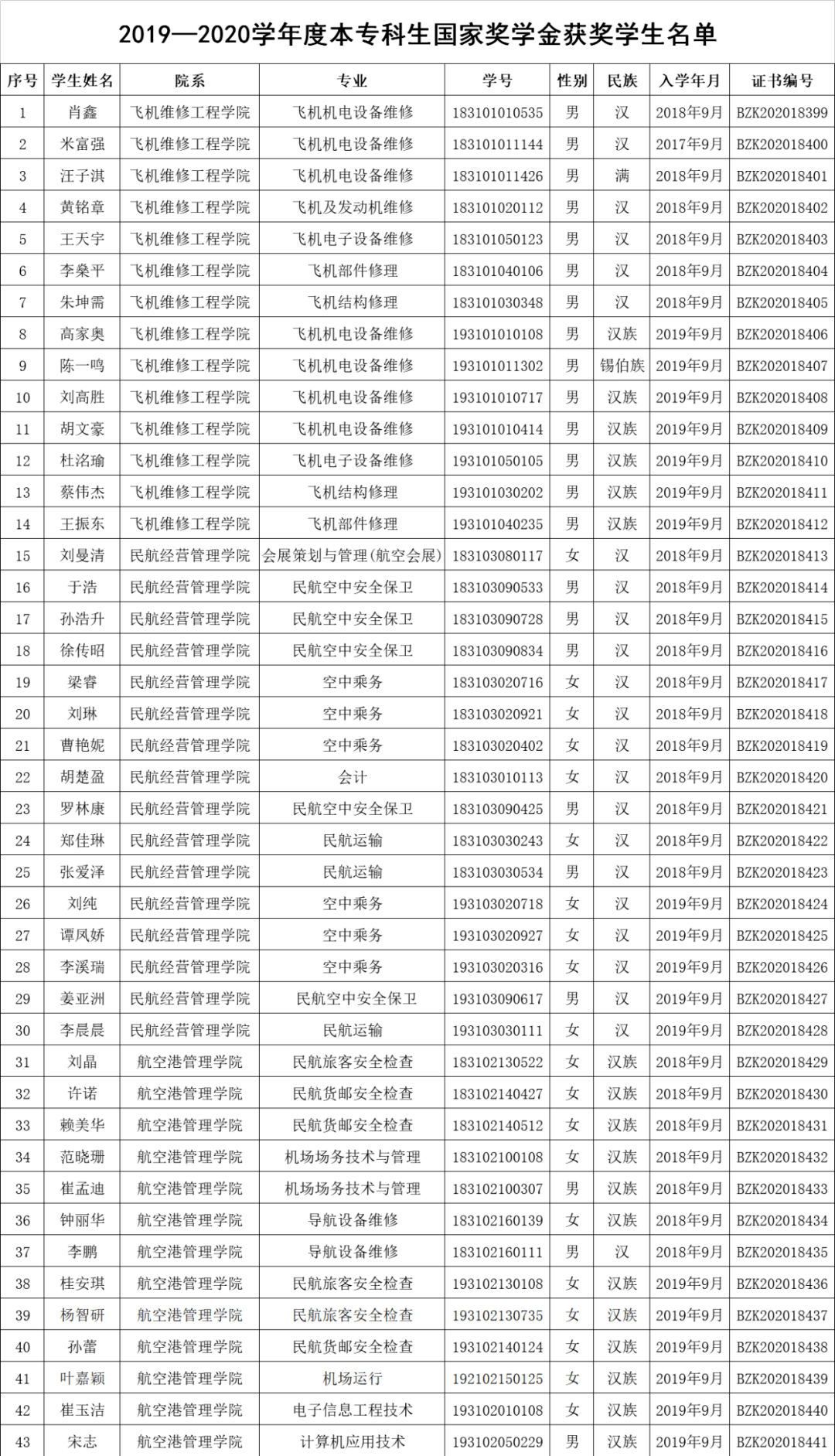 暨南大学电子商务学费多少(暨南大学学费一般是多少呢？)