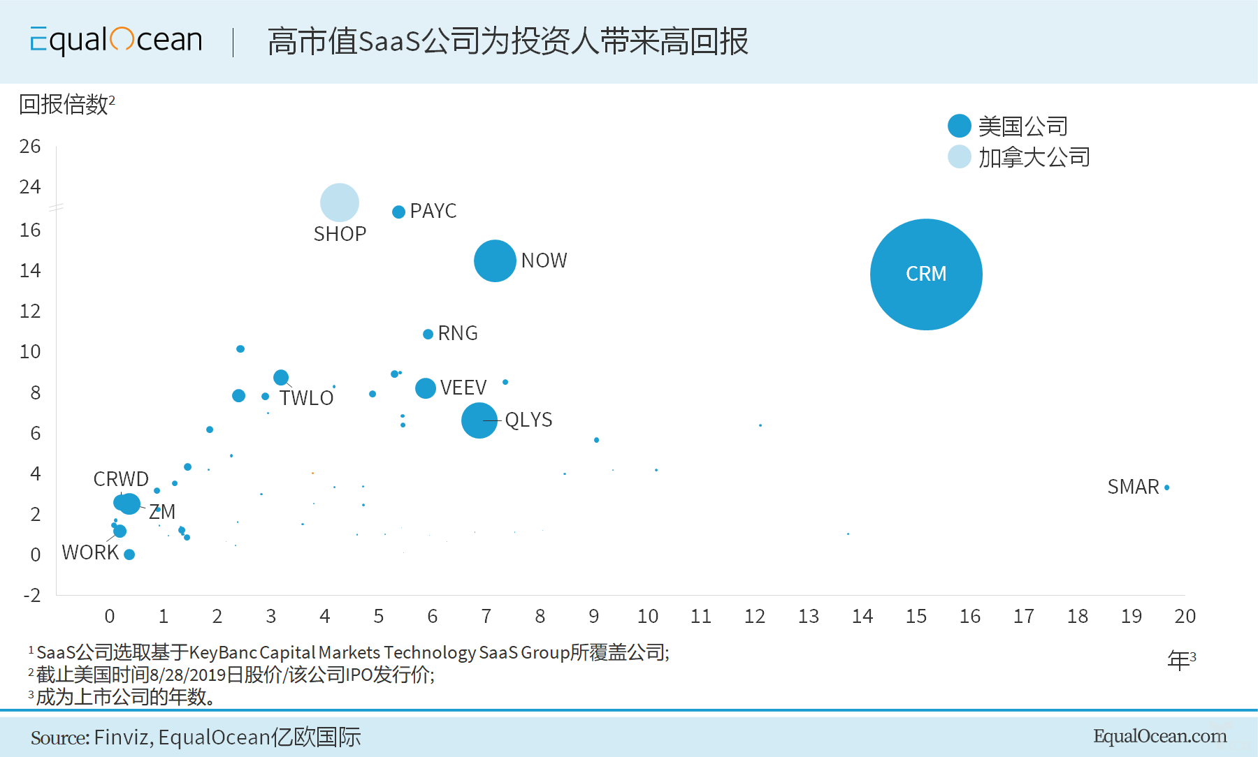 saas云什么时候上市(盘石公司上市了没有，什么时候上市？)