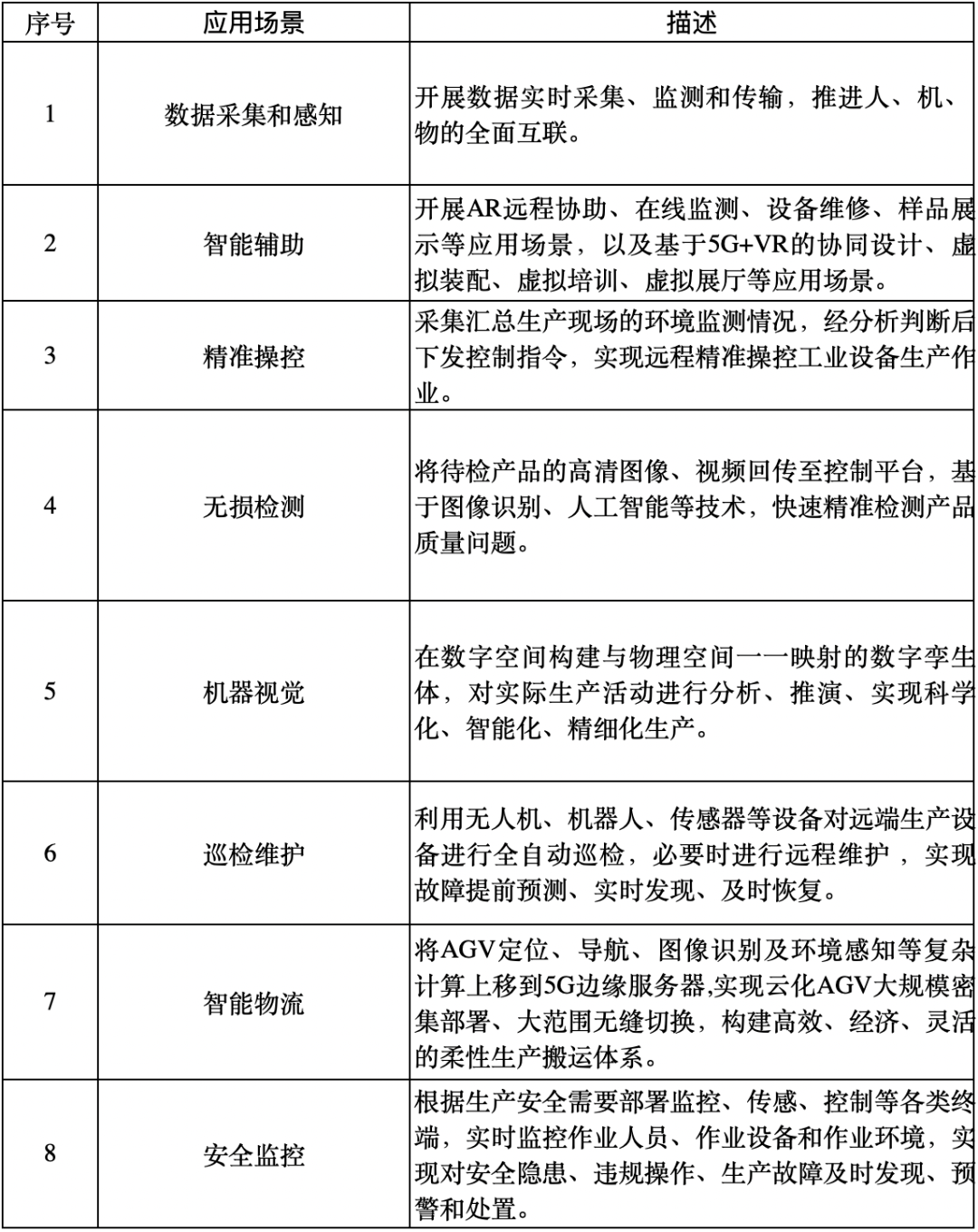 工业互联网全覆盖企业是什么(极兔快递什么意思?)