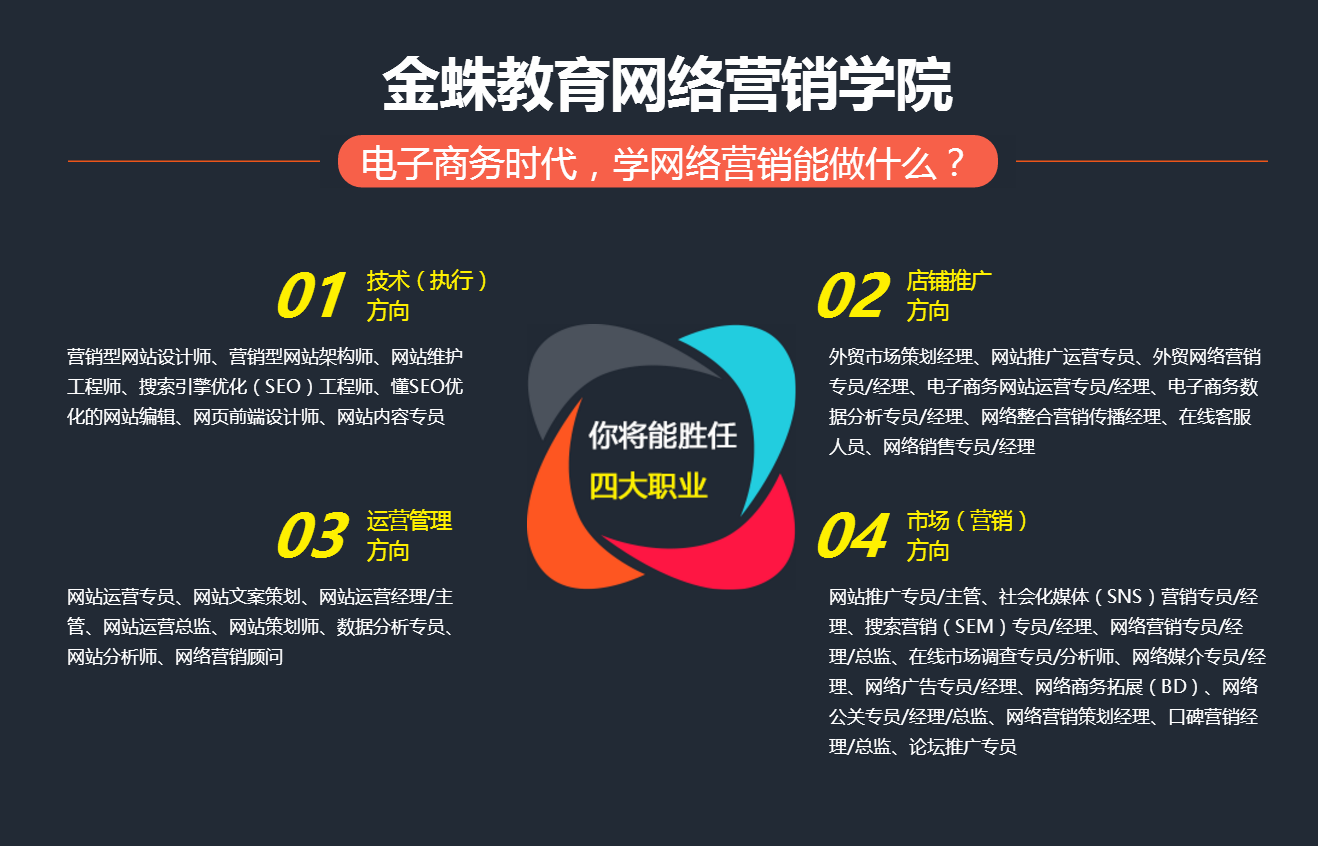 电子商务都有哪些课程(电子商务都有哪些课程？)