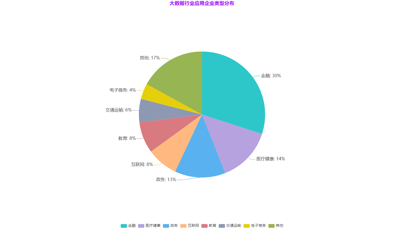 电子商务将来如何发展趋势(电商经济发展趋势？)