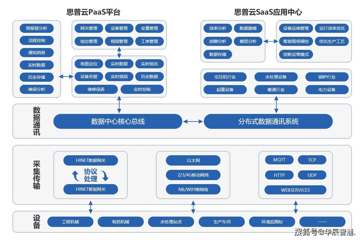工业互联网与大数据是学什么的(工业互联网与大数据应用专业好吗？)