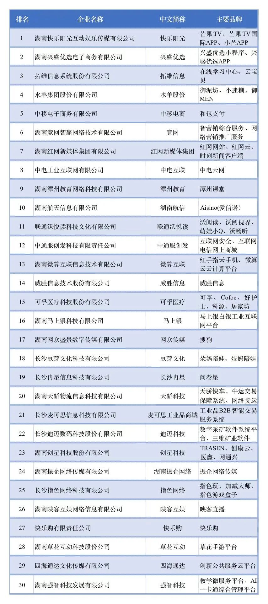 湖北省工业互联网企业排名(2021广东互联网公司排名?)