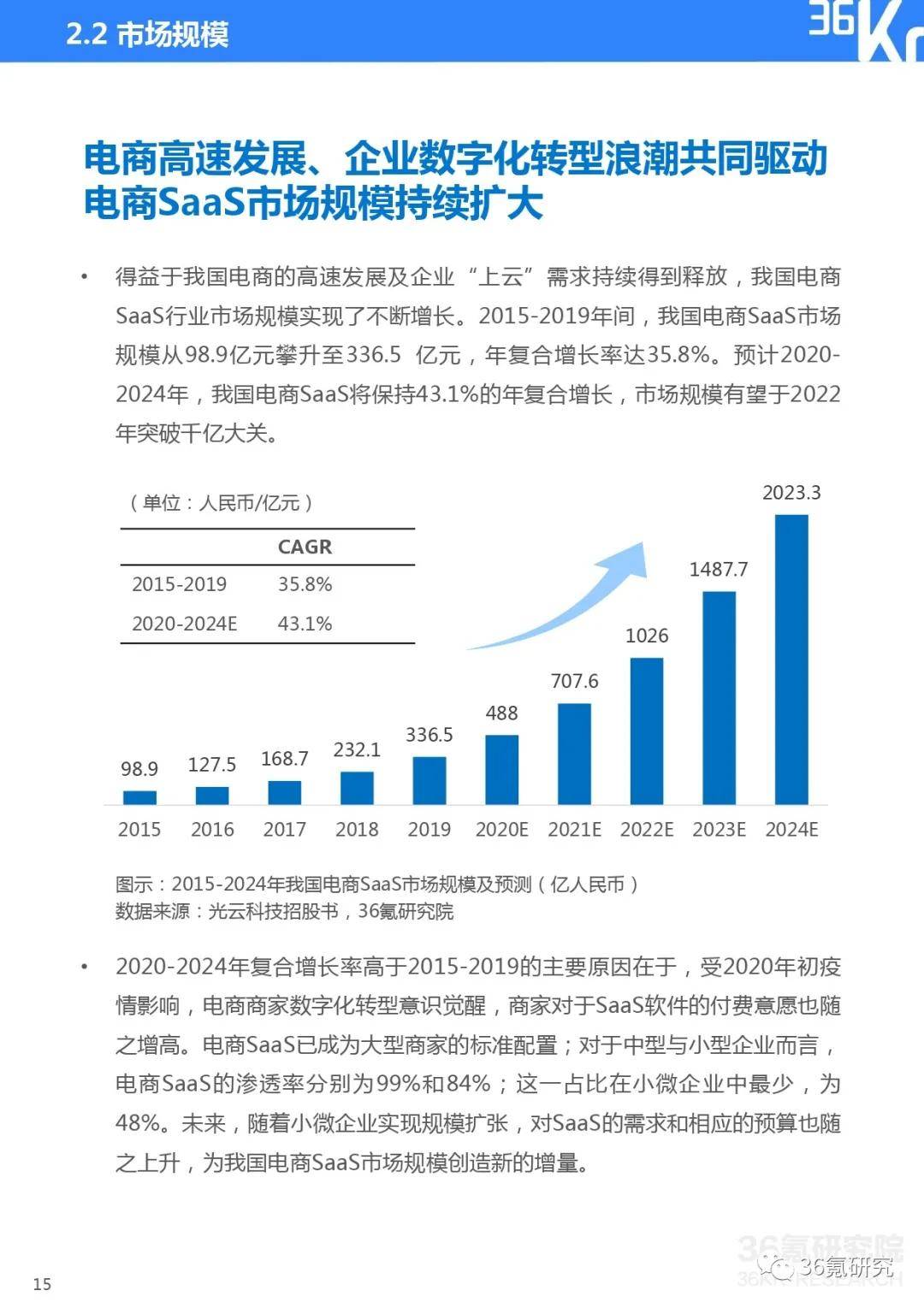 saas怎么发展(国内SaaS现状和发展是怎样的？)