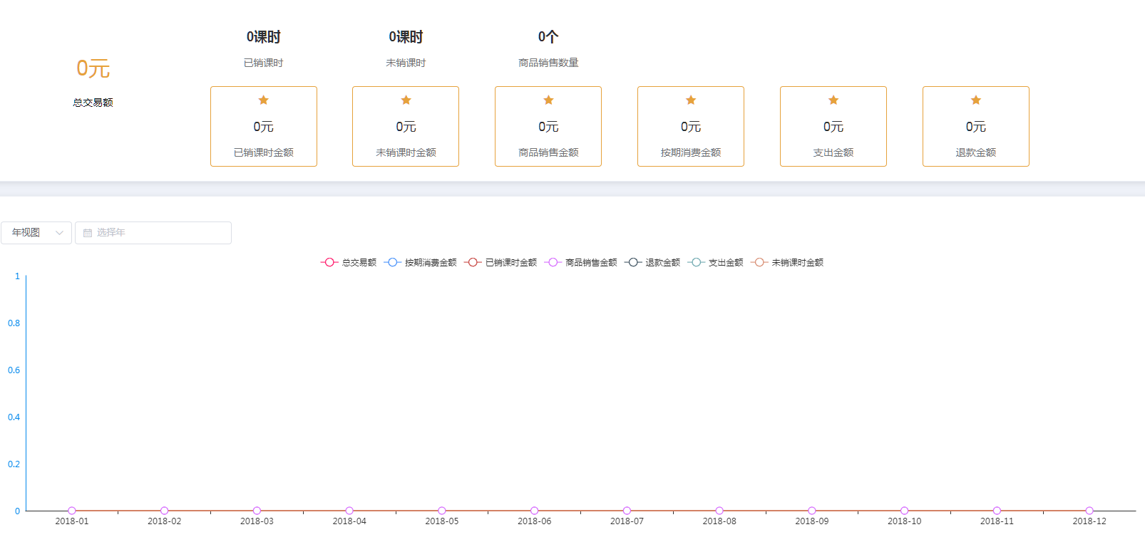 培训机构怎么做saas(saas营销模式？)