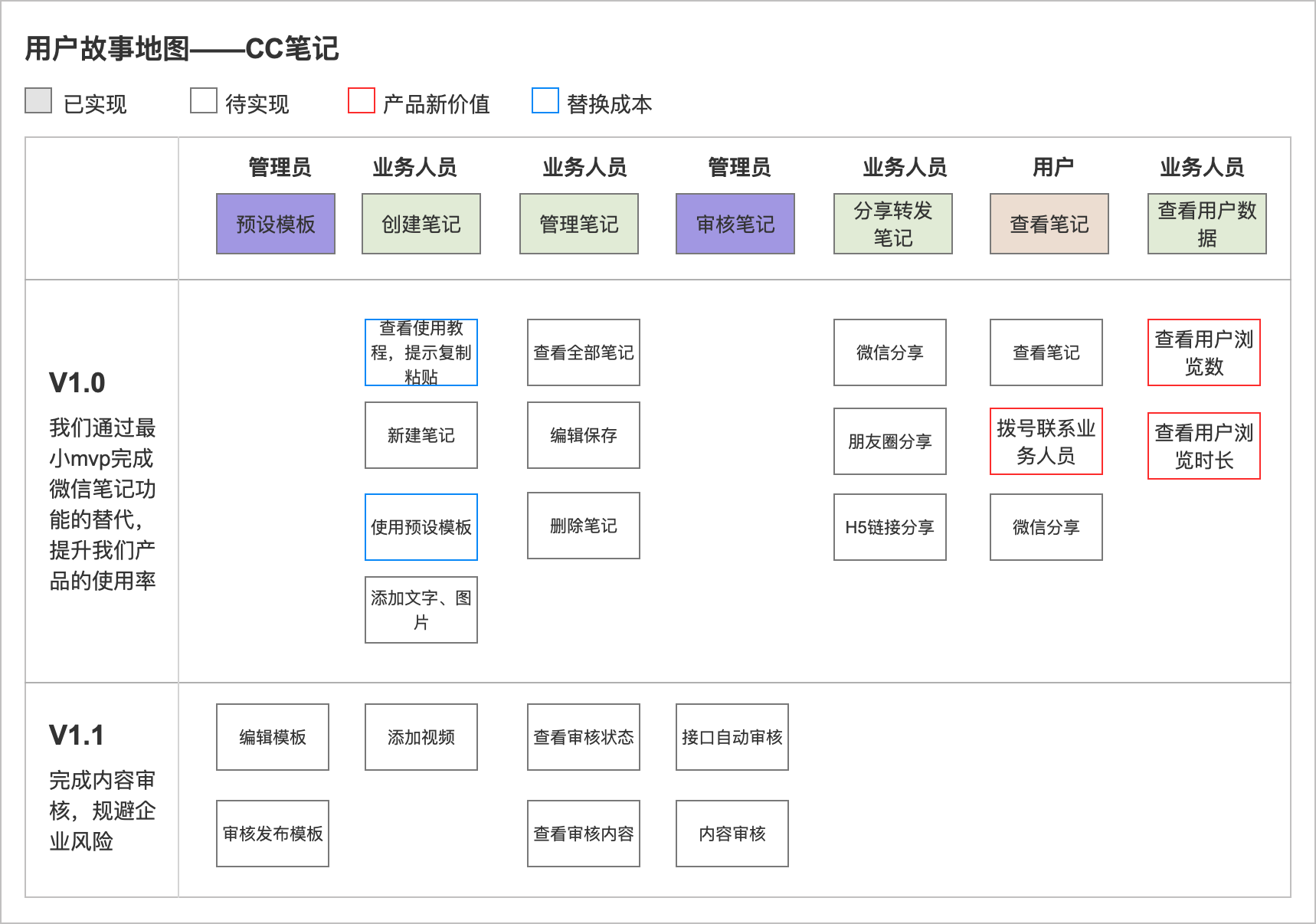 saas做产品经理怎么样(什么是saas产品经理?)