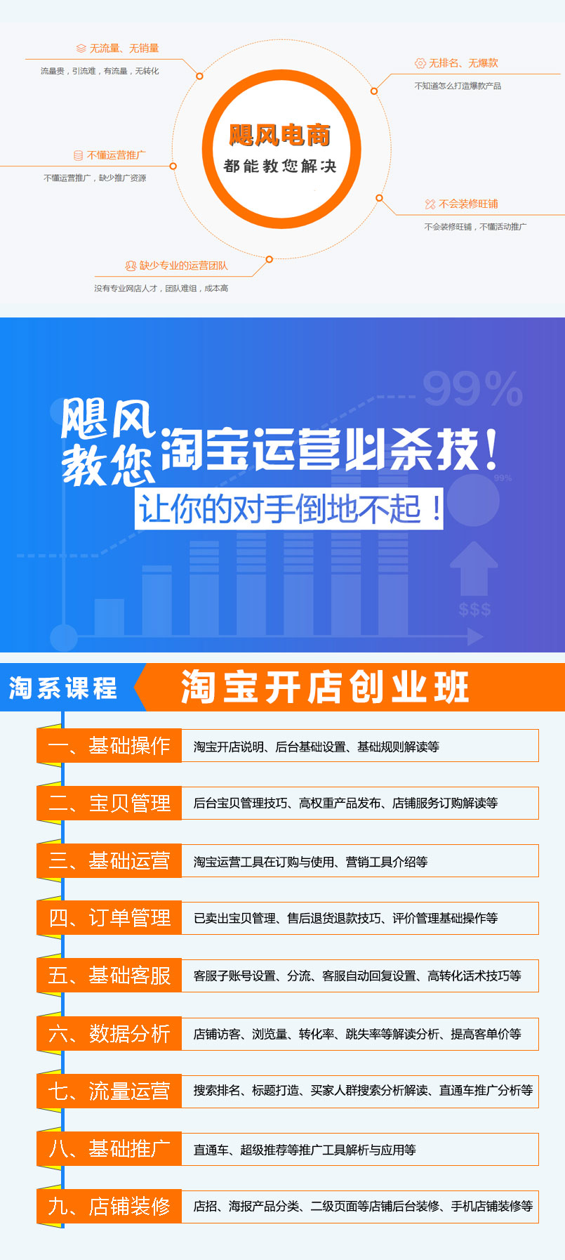 电子商务创业怎么开店(怎样开办电商？)