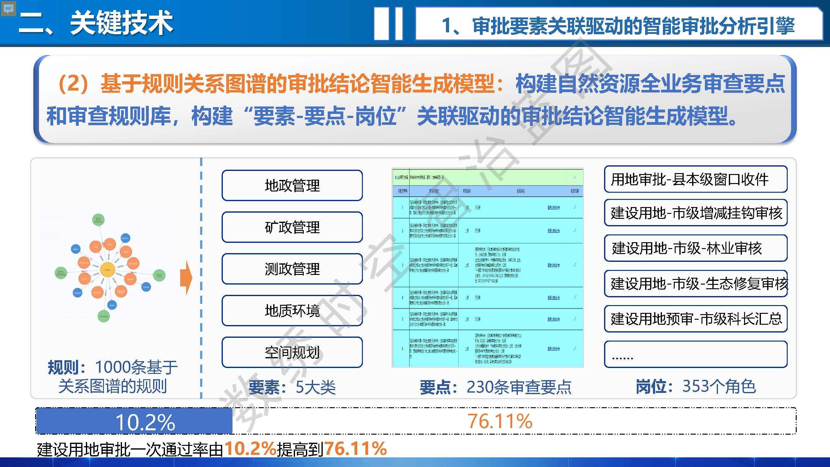 财务软件使用审批流程(法院放款的流程是什么？)