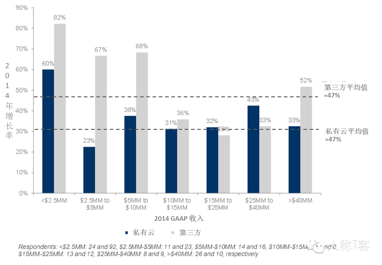 saas使用了哪些技术(Saas用于哪些企业管理?)