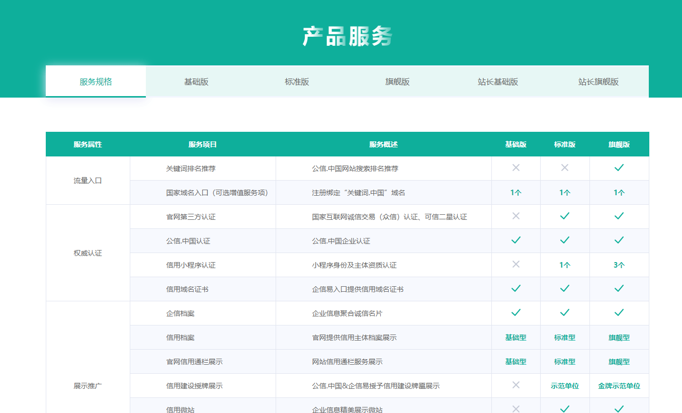 什么是公信域名(一个完全合格的域名包含?)