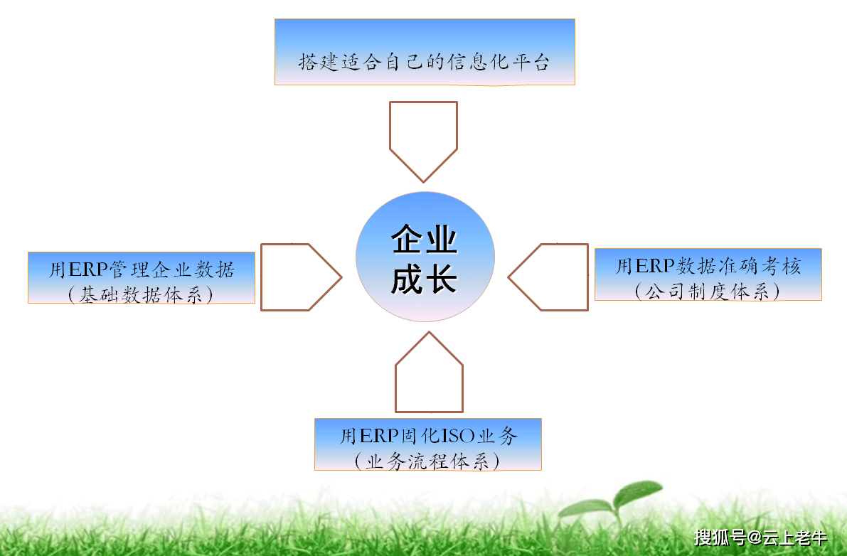 什么要实施ERP(erp应用与实施是什么意思?)