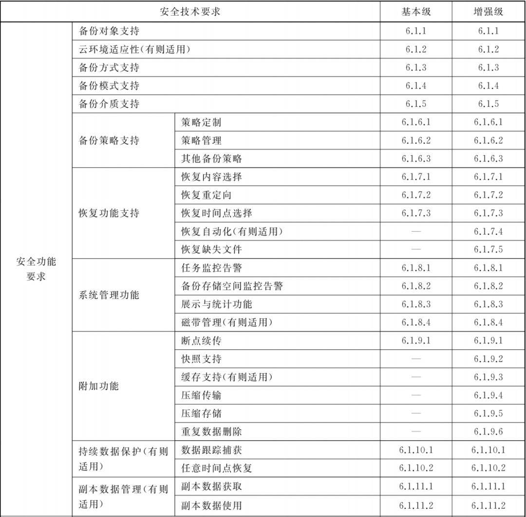 日常数据恢复技术规范有哪些(监控录象被覆盖后的数据能恢复吗？)