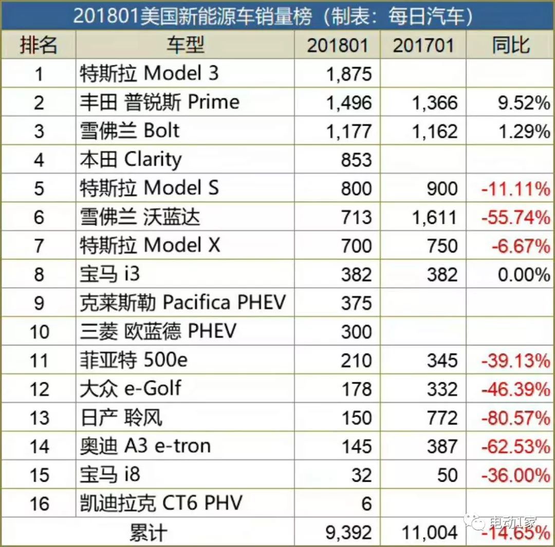 全球新能源领域名人排名(十大科学家排名？)