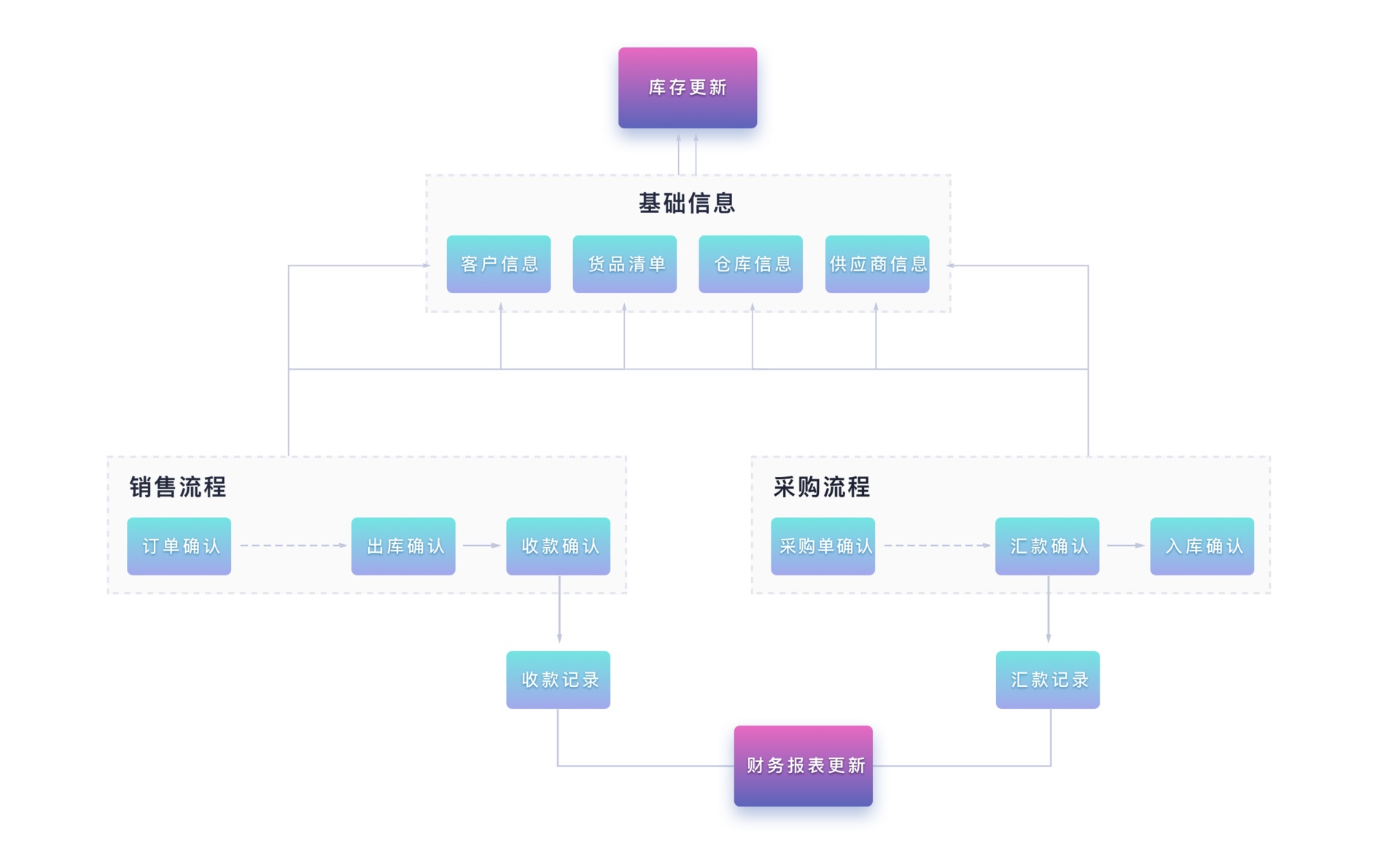 erp的职业忙吗(erp实施顾问经常加班么？)