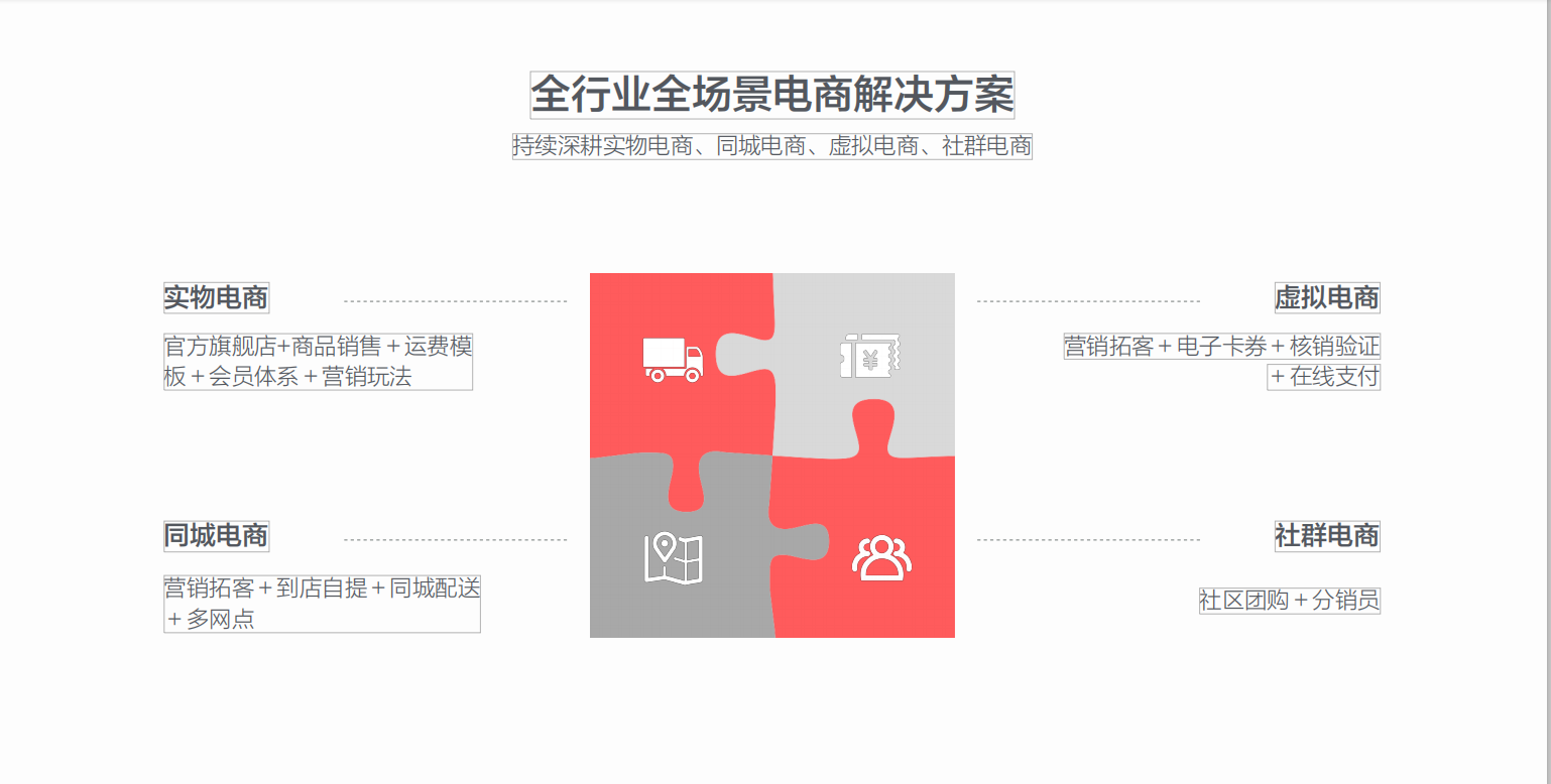 有赞讲saas是真的吗(有赞客户特征?)